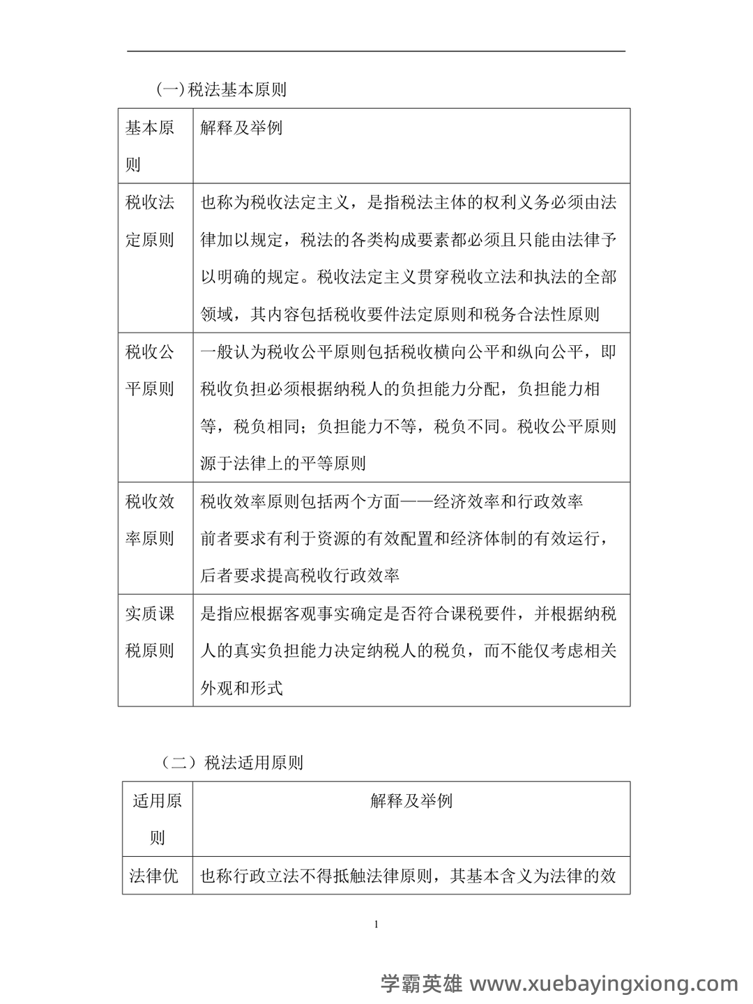 税法学名词解释 - 04_《税法》复习资料_《税法》知识点最新归纳_第1页_学霸英雄_www.xuebayingxiong.com