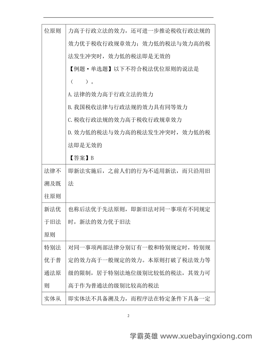 税法学名词解释 - 04_《税法》复习资料_《税法》知识点最新归纳_第2页_学霸英雄_www.xuebayingxiong.com