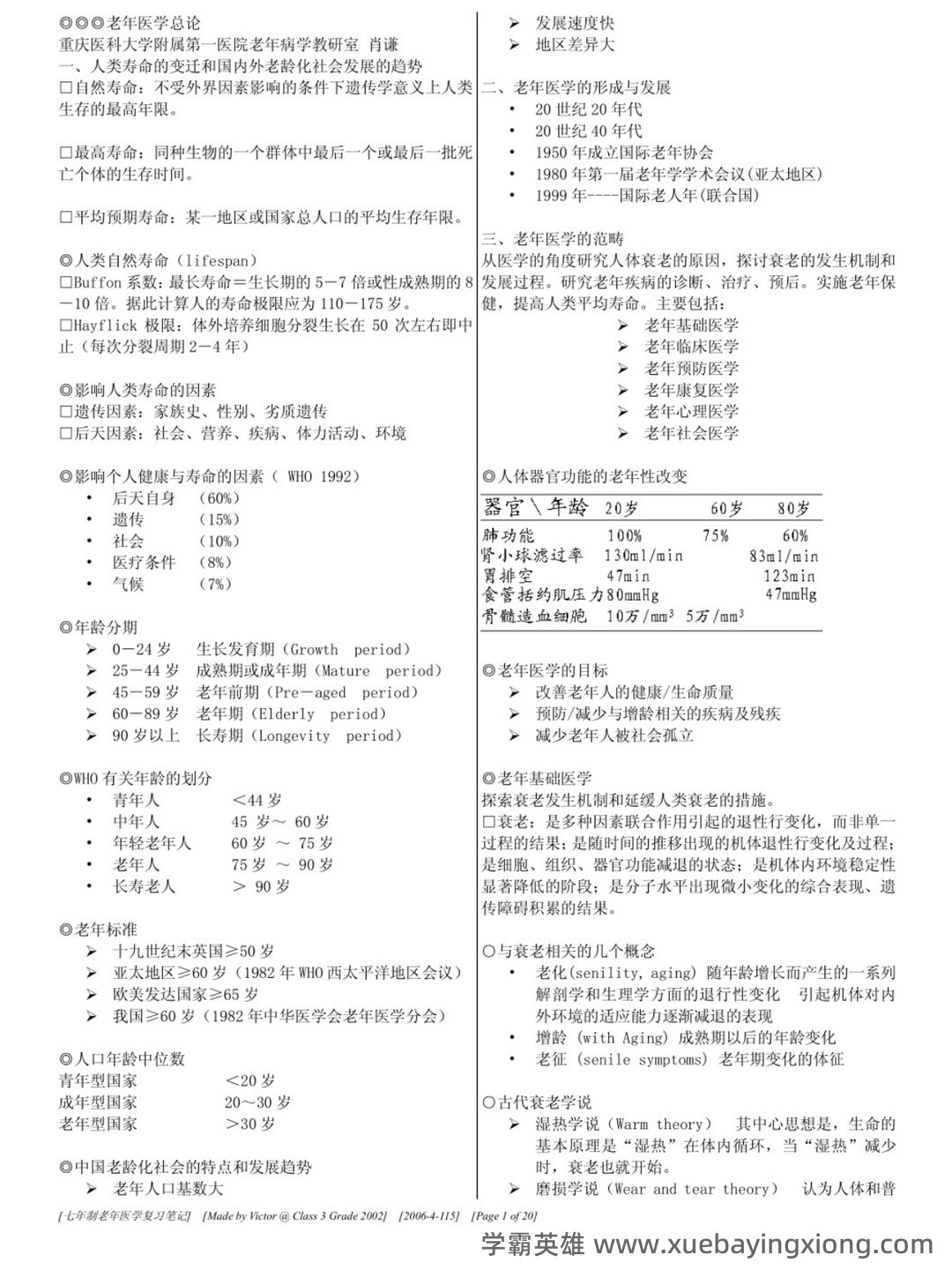 国家卫生健康委关于印发常用临床医学名词(老年医学)(2019年版)的通知 - 03_《老年医学》复习资料_《老年医学》重点笔记_第1页_学霸英雄_www.xuebayingxiong.com 国家卫生健康委关于印发常用临床医学名词(老年医学)(2019年版)的通知 - 03_《老年医学》复习资料_《老年医学》重点笔记_第1页_学霸英雄_www.xuebayingxiong.com