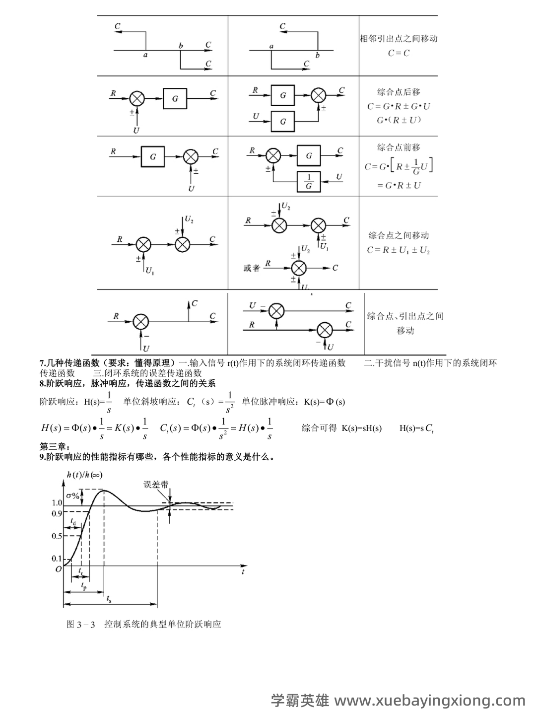 自动控制原理选择题题库 - 01_《自动控制原理》复习资料_《自动控制原理》复习提纲(整版)_第2页_学霸英雄_www.xuebayingxiong.com