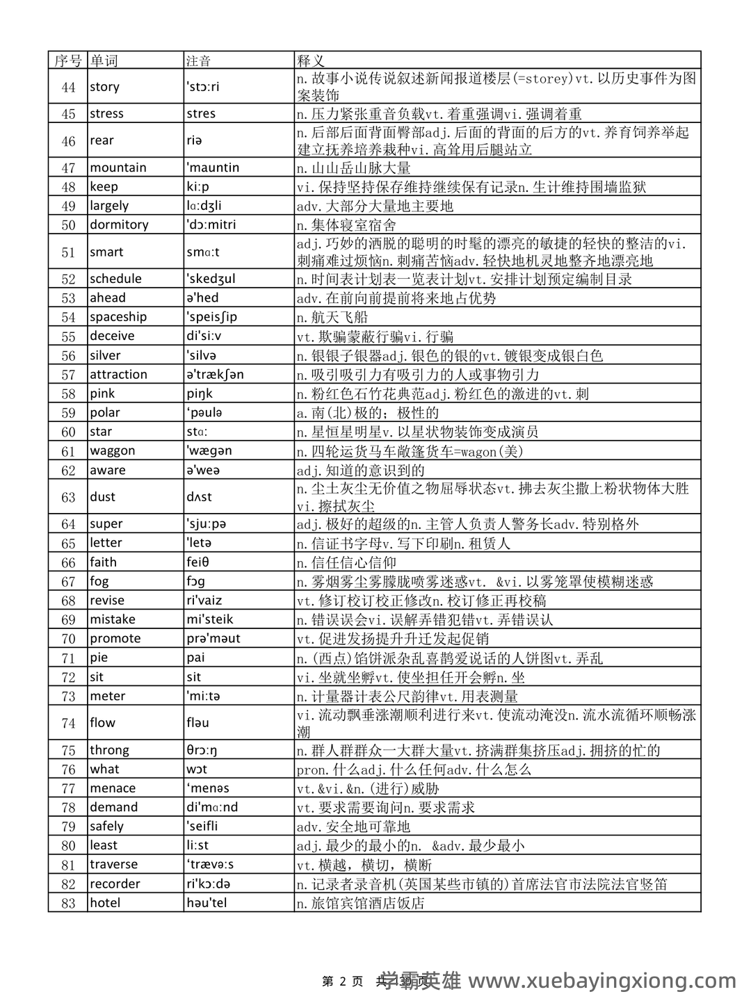 2025年上半年大学英语六级考试分值分配与题型重点 - 08_《英语六级》备考资料_《英语六级》词汇完整版带音标_第2页_学霸英雄_www.xuebayingxiong.com