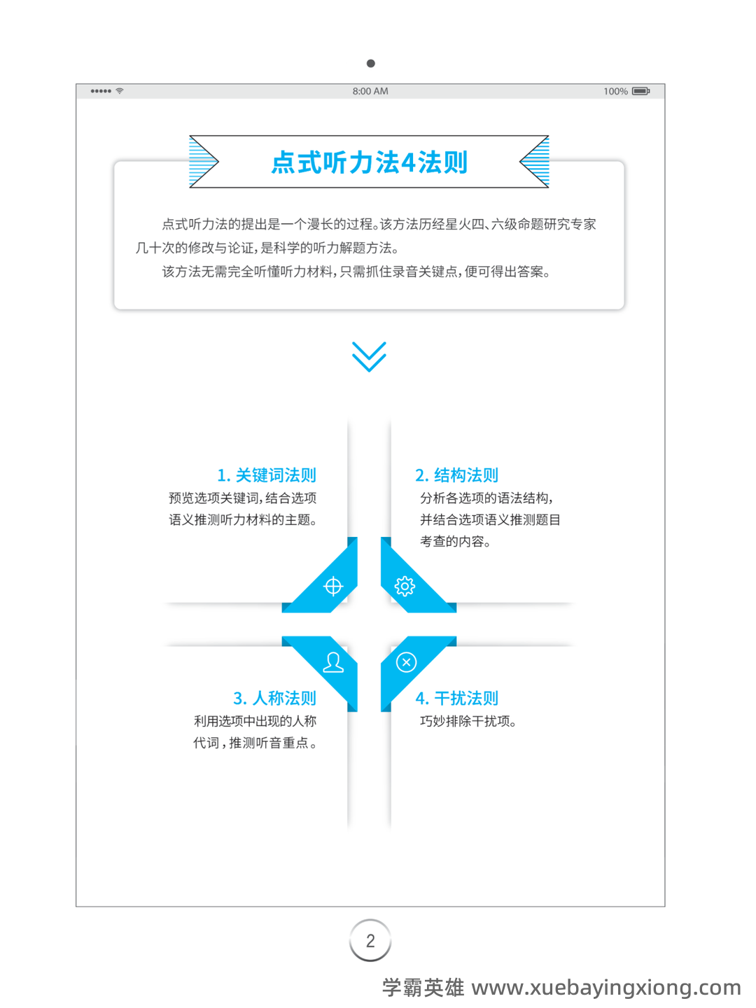2024英语四级备考：总复习、考试技巧与练习 - 08_《英语四级》备考资料_《英语四级》听力技巧_第1页_学霸英雄_www.xuebayingxiong.com