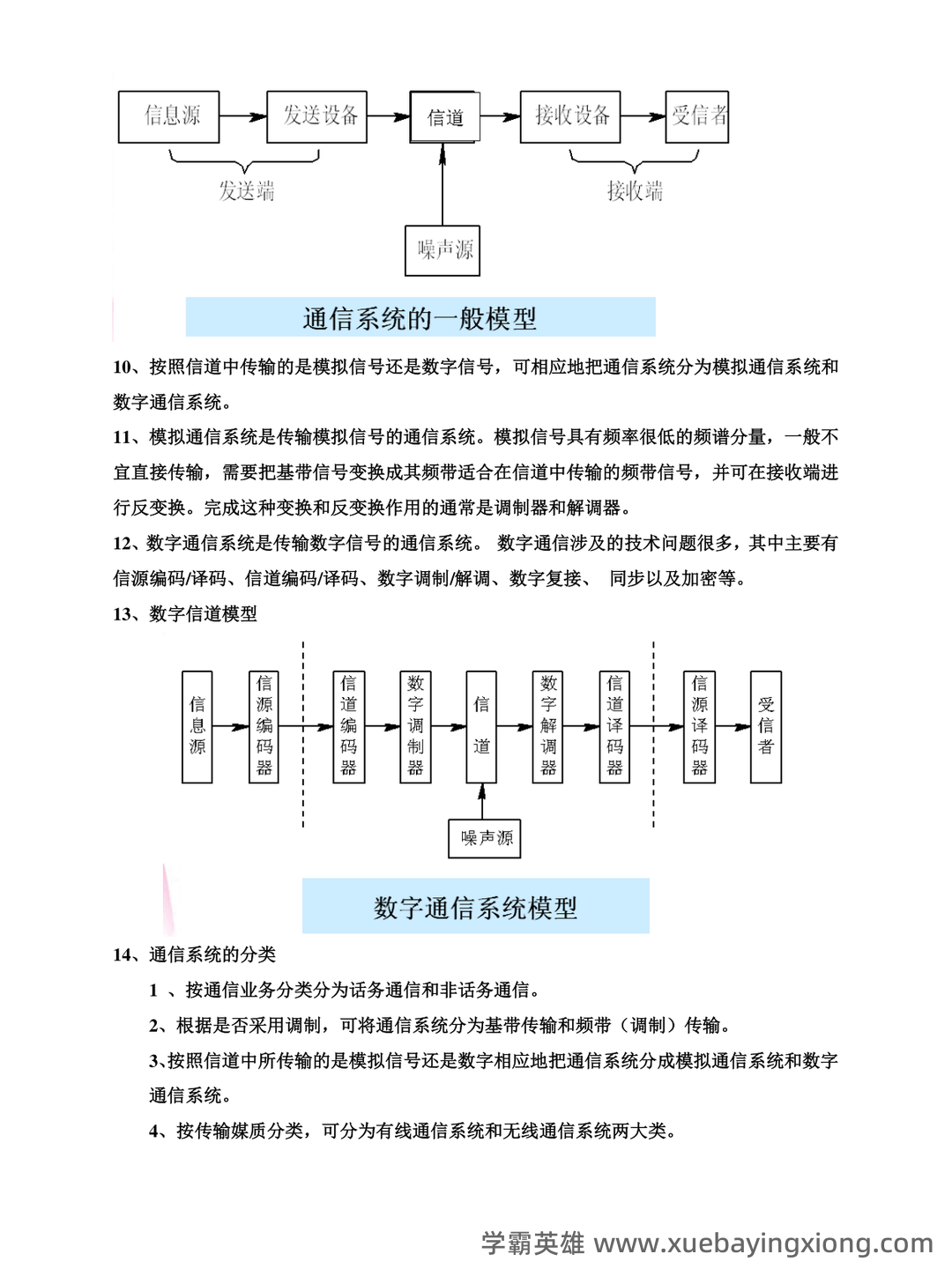 《通信原理》期末复习试题 - 05_《通信原理》复习资料_《通信原理》期末考试复习重点总结(完整版)_第2页_学霸英雄_www.xuebayingxiong.com