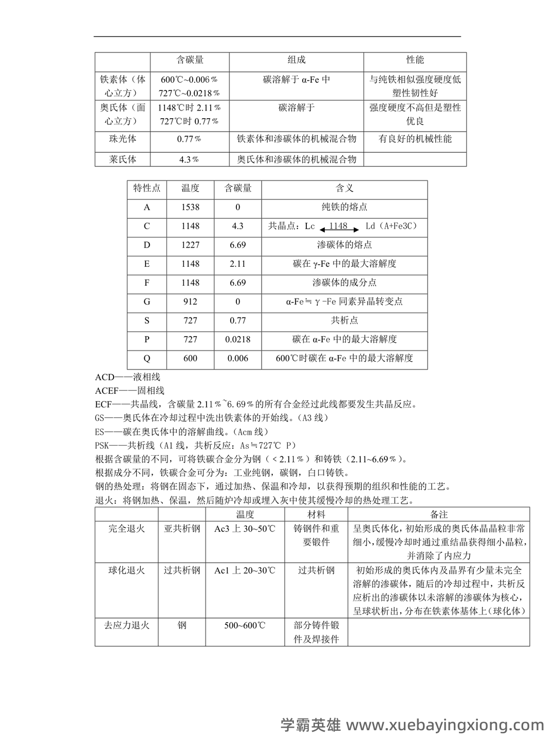 金属工艺学名词解释.doc - 05_《金属工艺学》复习资料_《金属工艺学》重点知识点_第2页_学霸英雄_www.xuebayingxiong.com