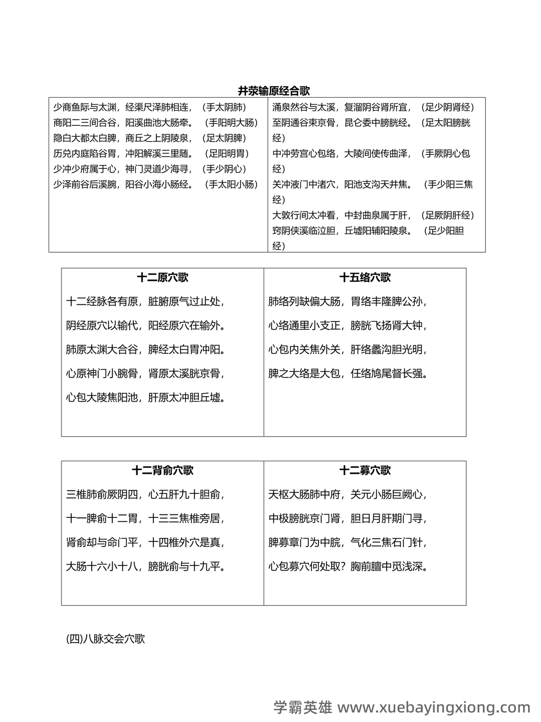 2021年针灸治疗学试题题库 - 01_《针灸治疗学》复习资料_《针灸治疗学》(完整版)速记歌诀_第1页_学霸英雄_www.xuebayingxiong.com