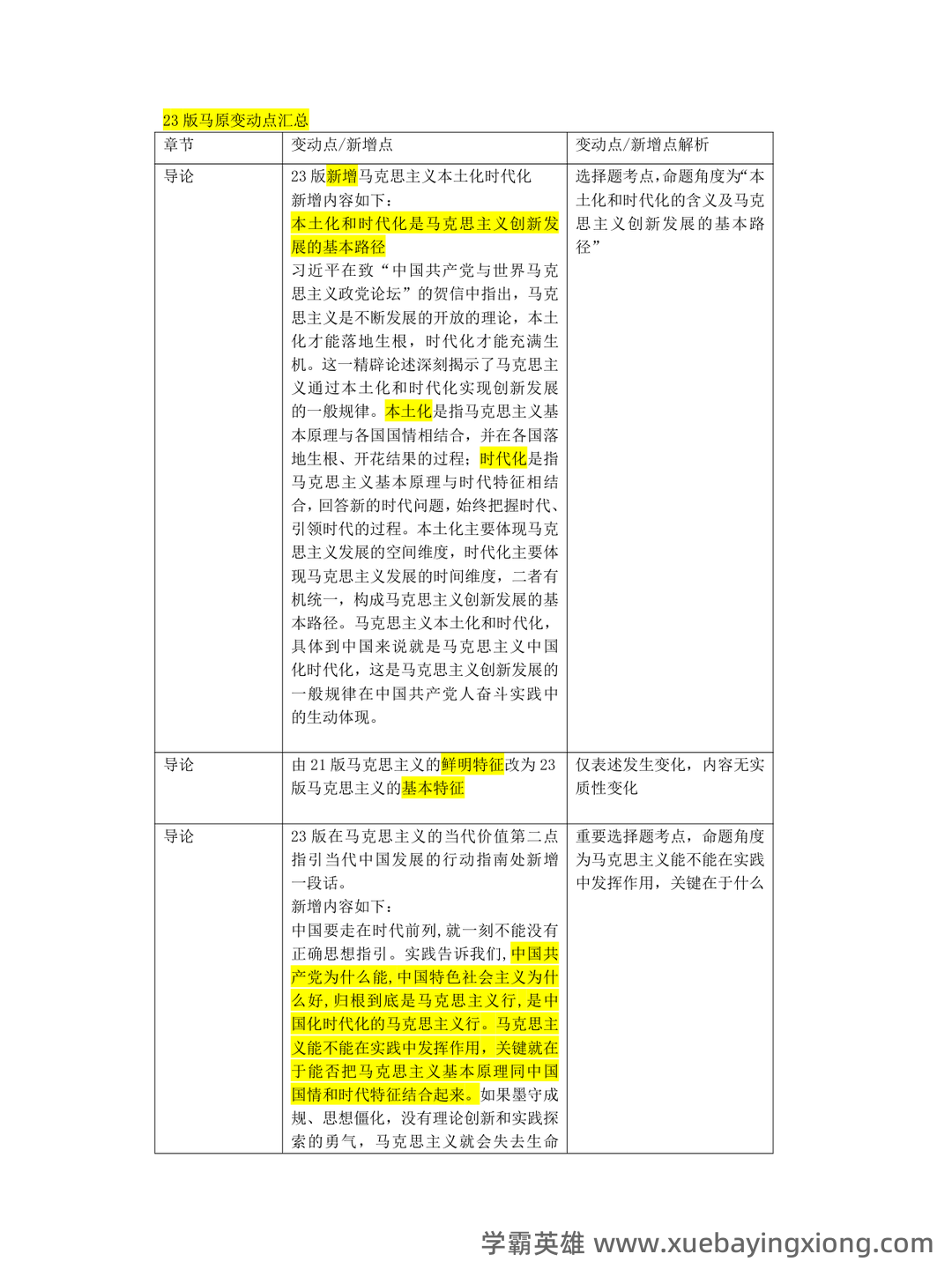 马克思主义基本原理名词解释 - 09_《马克思主义基本原理》复习资料_《马克思主义基本原理》变动点5页_第1页_学霸英雄_www.xuebayingxiong.com